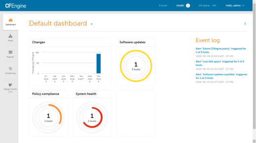 Dashboard health indicator